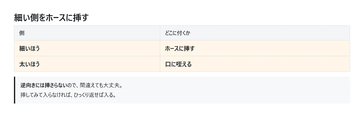 図解: 使い捨てマウスピースの向き。細いほうをホースに挿し、太いほうを口に咥える。逆向きには挿さらない（自作の図、2026年9月時点）